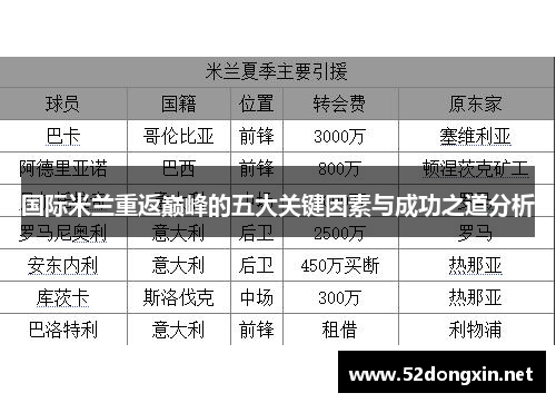 国际米兰重返巅峰的五大关键因素与成功之道分析
