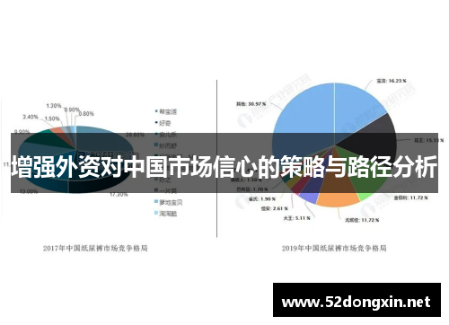 增强外资对中国市场信心的策略与路径分析 增强外资对中国市场信心的策略与路径分析