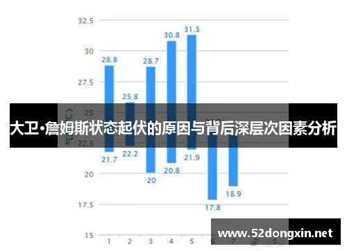 大卫·詹姆斯状态起伏的原因与背后深层次因素分析 大卫·詹姆斯状态起伏的原因与背后深层次因素分析