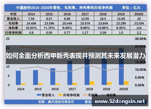 如何全面分析西甲新秀表现并预测其未来发展潜力