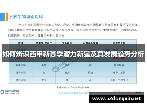 如何辨识西甲新赛季潜力新星及其发展趋势分析