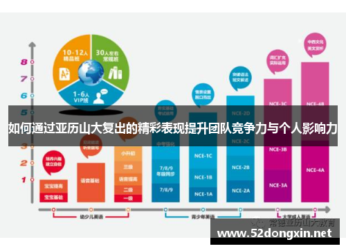 如何通过亚历山大复出的精彩表现提升团队竞争力与个人影响力