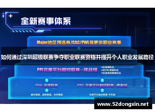如何通过深圳超级联赛争夺职业联赛资格并提升个人职业发展路径